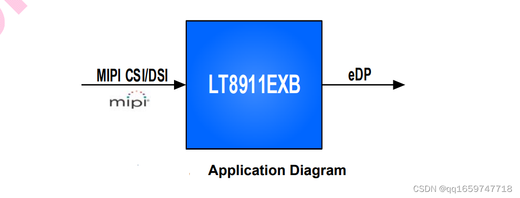 PIN TO PIN替代LT8911EXB｜CS5523低成本替代LT8911E