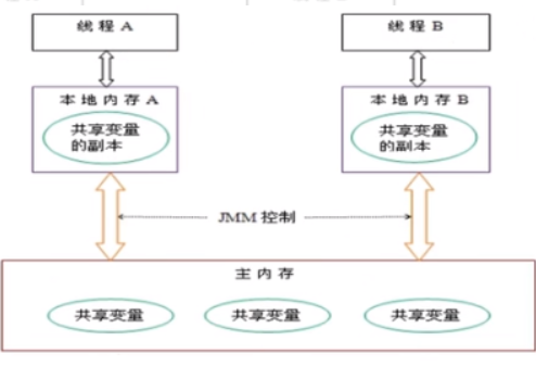 java综合面试题