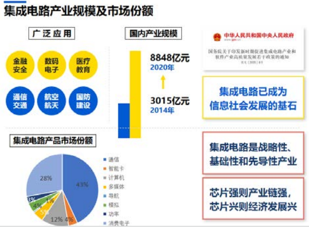 集成电路发展迅猛 产业机遇与挑战并存-胡建国